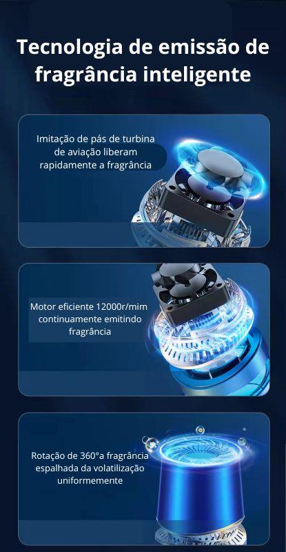 TechAroma Drive: Difusor Inteligente + Brinde 20ml Perfume Automotivo